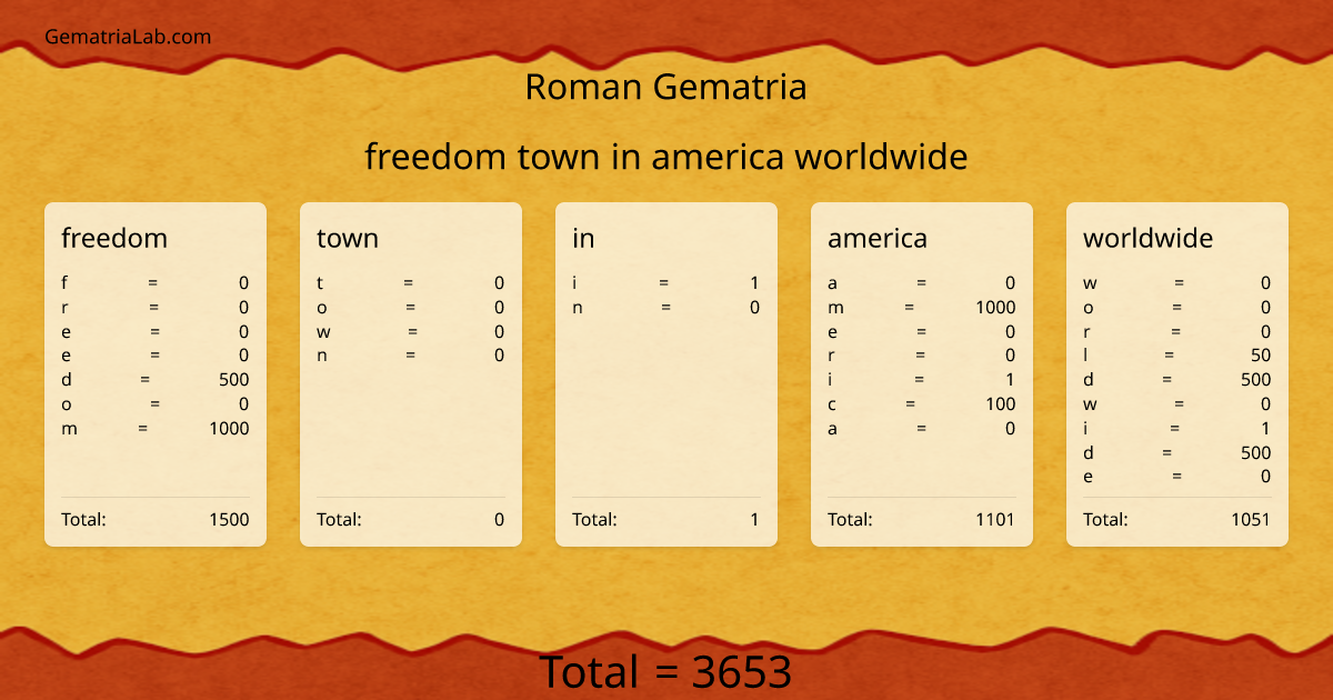 freedom town in america worldwide in roman Gematria